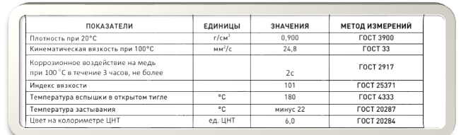 Картинка 2. Показатели масла