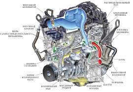 Строение двигателя