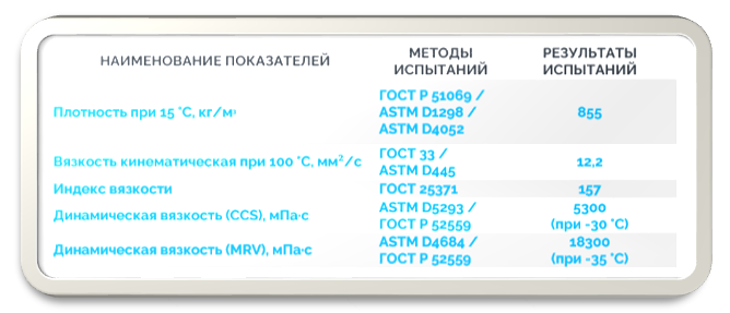 Картинка 2. Показатели моторного масла