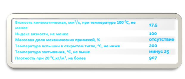 Картинка 2. Показатели масла