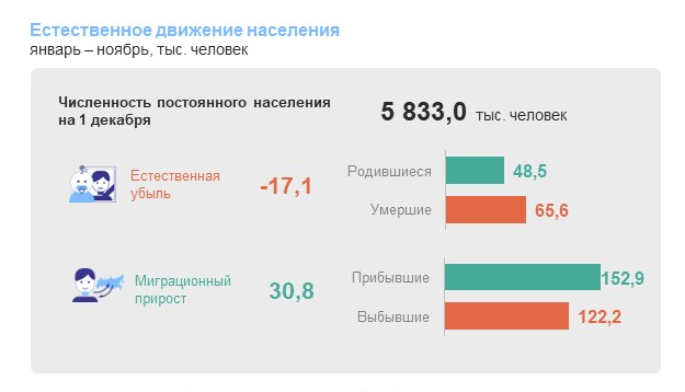          Данные по Краснодарскому краю за 2023г.
