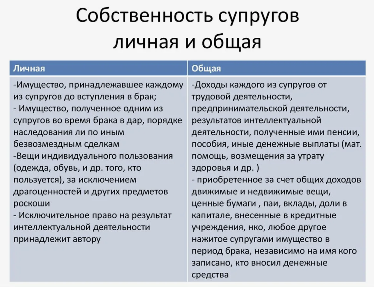 Примеры семейной собственности. Общее совместное имущество супругов. Общая совместная собственность супру.