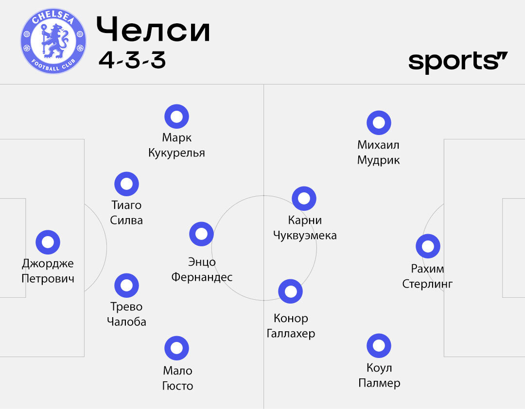 Проверка последним местом. Превью матча «Шеффилд» – «Челси» | Sports.ru |  Дзен