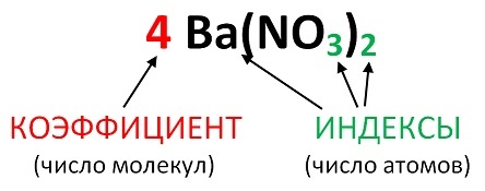 У бария индекс 1. Правило: если индекс или коэффициент равны единице, то они не записыва-ются.  Коэффициент относится к каждому знаку формулы. Индекс отностся только к тому знаку, около которого он записан. Если в формуле есть скобки, то индекс относится к каждому (!!!) знаку записанному в скобках.  