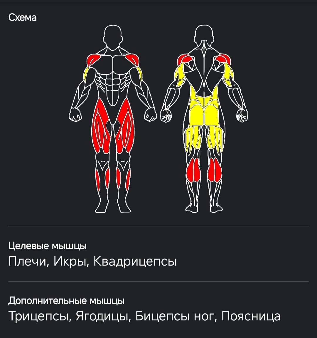 Распределение нагрузки по мышцам