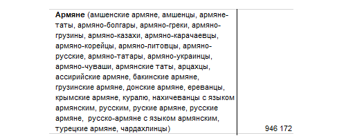 Скриншот из данных Росстата