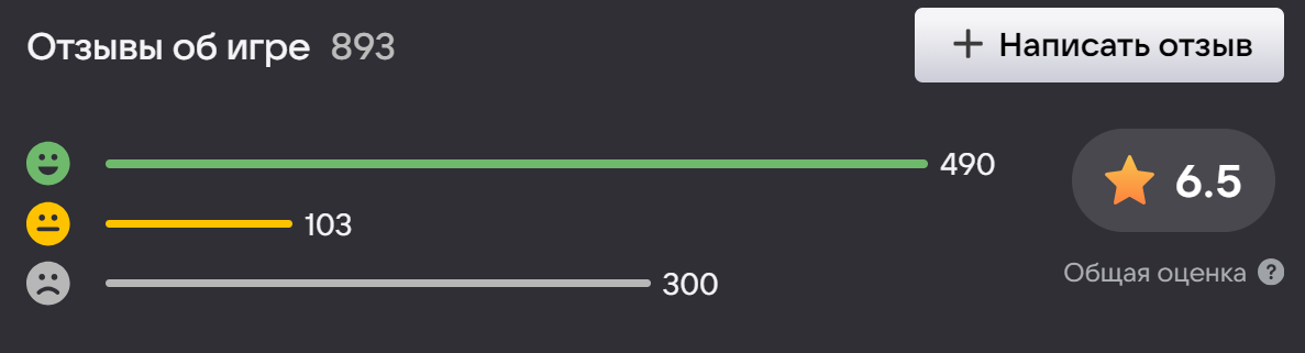     Отзывы о «Смуте» в VK Play