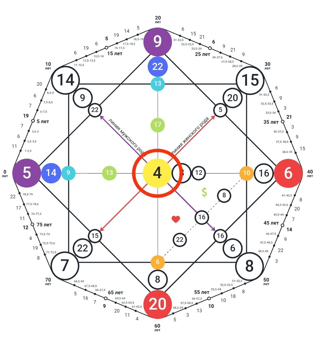 -2