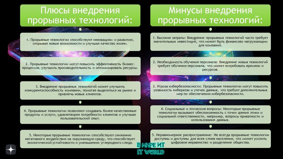 Какие 10 прорывных технологий двадцать первого века изменят мир | В мире ИТ  🌌 | Дзен