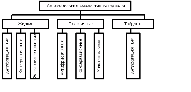 Картинка 2. Автомобильные смазочные материалы