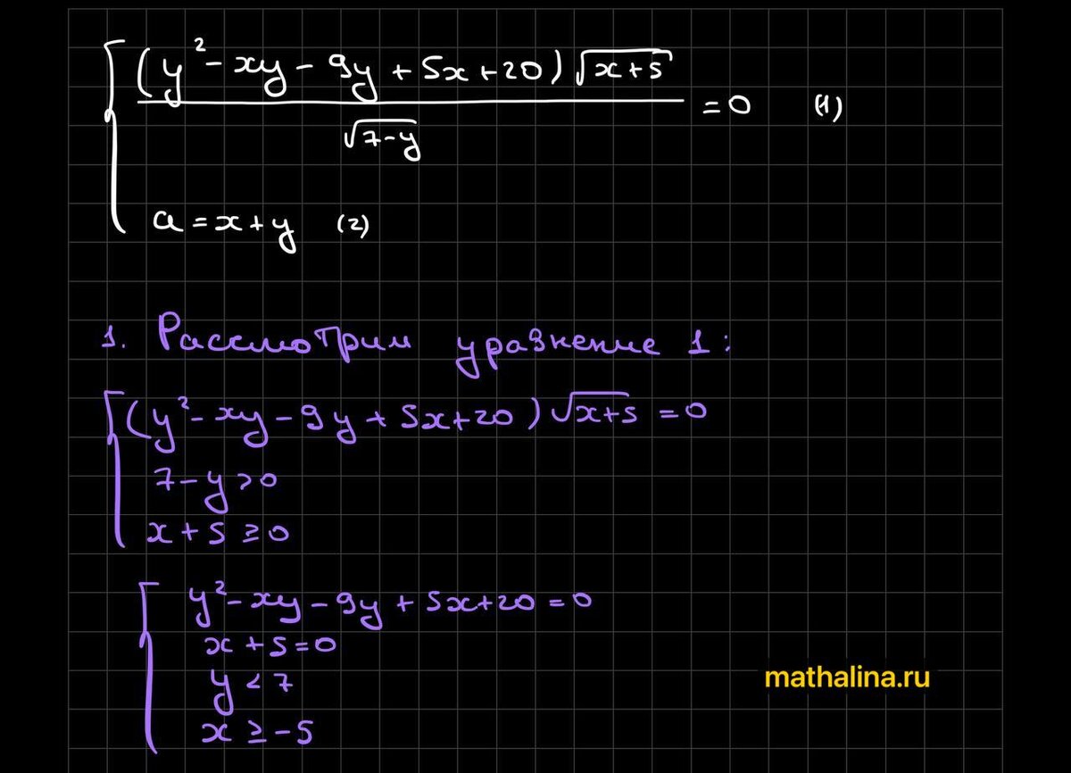 Подробный разбор параметра (№18 ЕГЭ профиль) | MathAlina | Дзен
