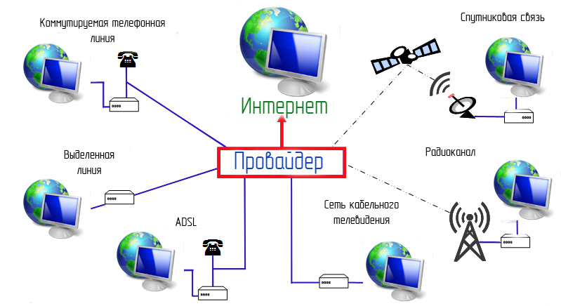 Какой тип подключения к интернету лучше всего Что может заставить Ньютона расплакаться? Технологии 21 века, изменившие физику 