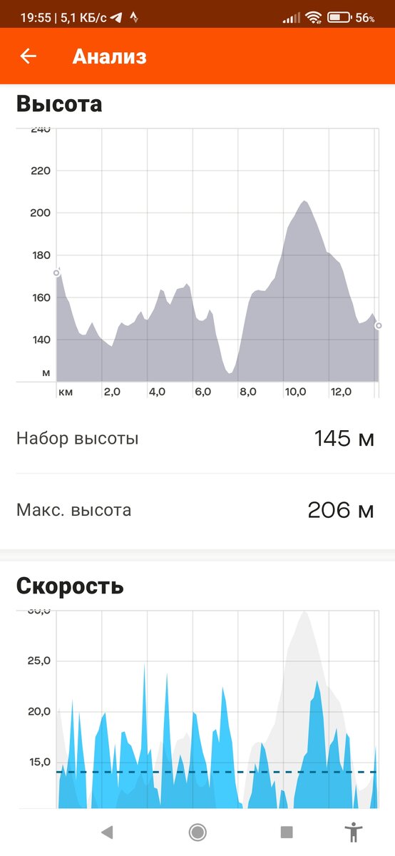 Кататься по Донецкому кряжу то ещё "удовольствие" (то спуски, то подъёмы).