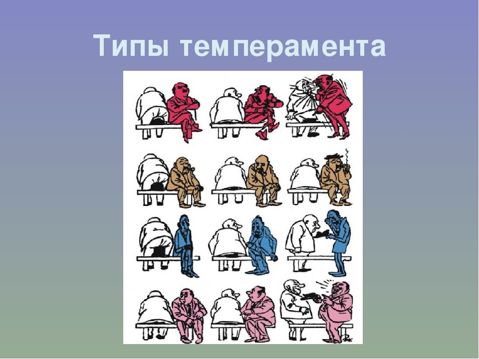 Тем темперамента. Типы сангвиник холерик. Холерик сангвиник флегматик меланхолик. Четыре типа темперамента. Четыре типа темперамента человека