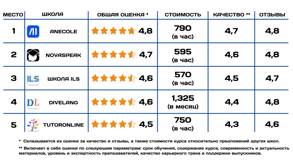 Курсы китайского языка: рейтинг ТОП-20 в 2024 году, обучение с нуля, отзывы  и цены + бесплатные варианты | Онлайн образование | Дзен