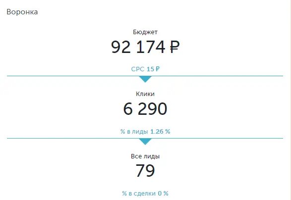 За месяц работы. 