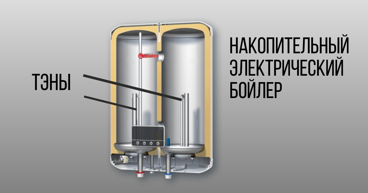 Устройство накопительного электрического водонагревателя плоской формы с двумя внутренними баками и двумя нагревательными элементами 