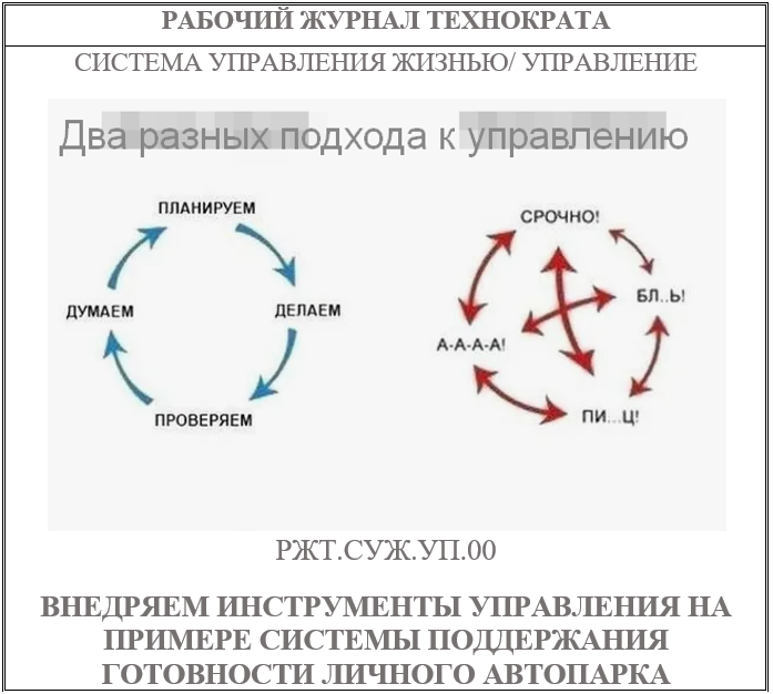 Внедряем инструменты управления на примере системы поддержания готовности личного автопарка