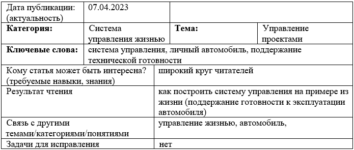 Карточка статьи