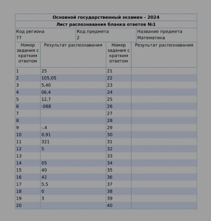 Так символы распознаны