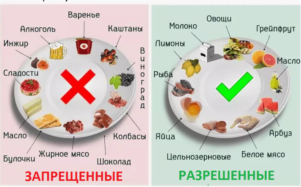 Кето, важные продукты