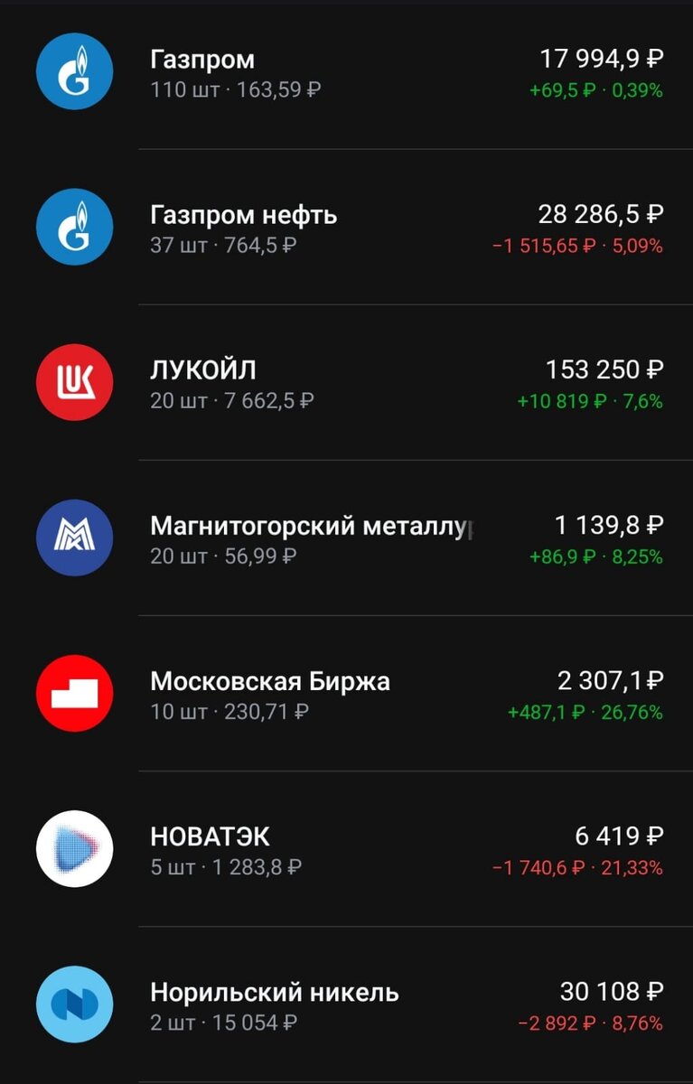 Состав портфеля на 07.04.2024 год часть 1