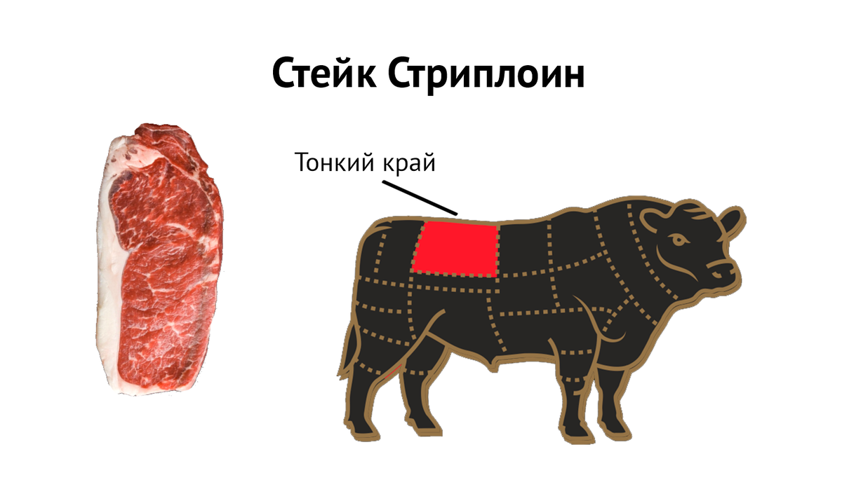 Стейк Стрпилоин – тонкий край
