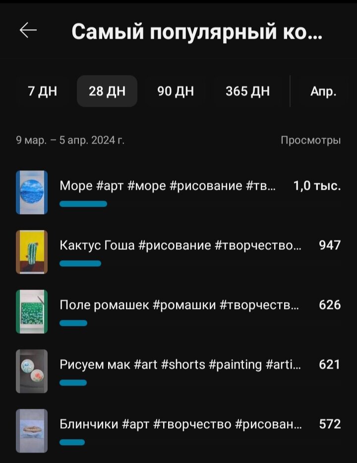 Итоги. 