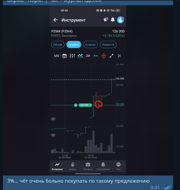Скрин из моего журнала сделок: https://t.me/ex_norm_chat