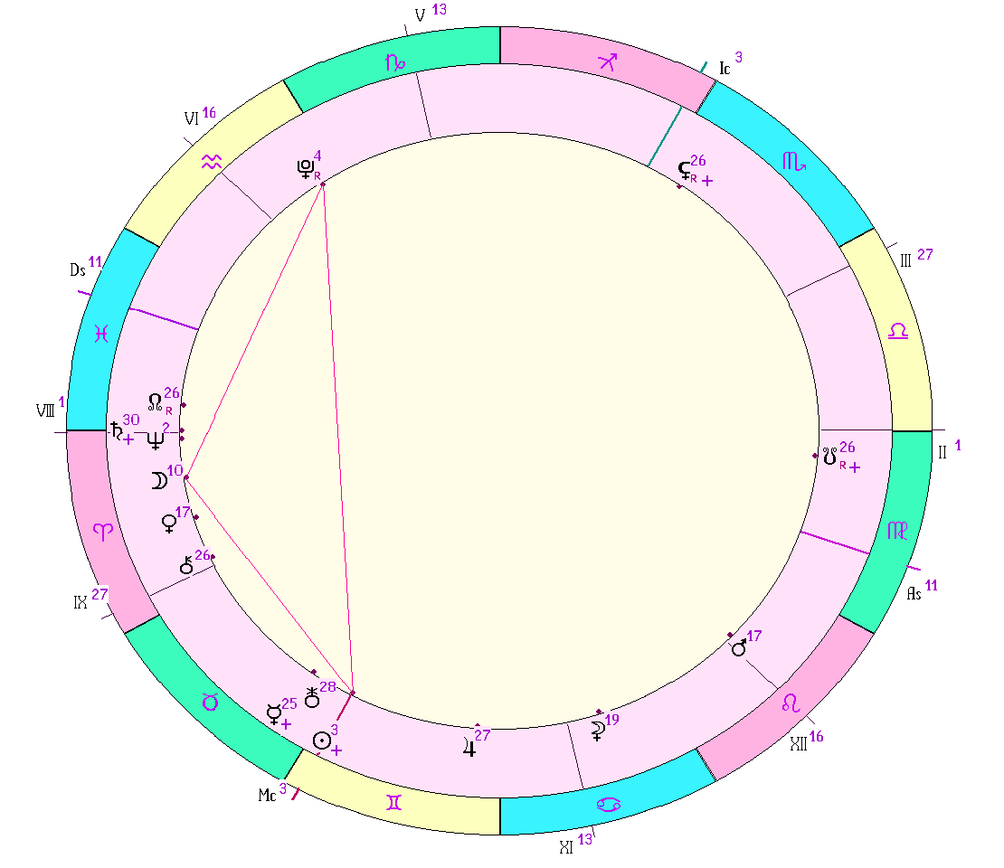 картинка на 23.05.2025 12:00 НН по Московскому времени сделана при помощи астропрограммы Стелла