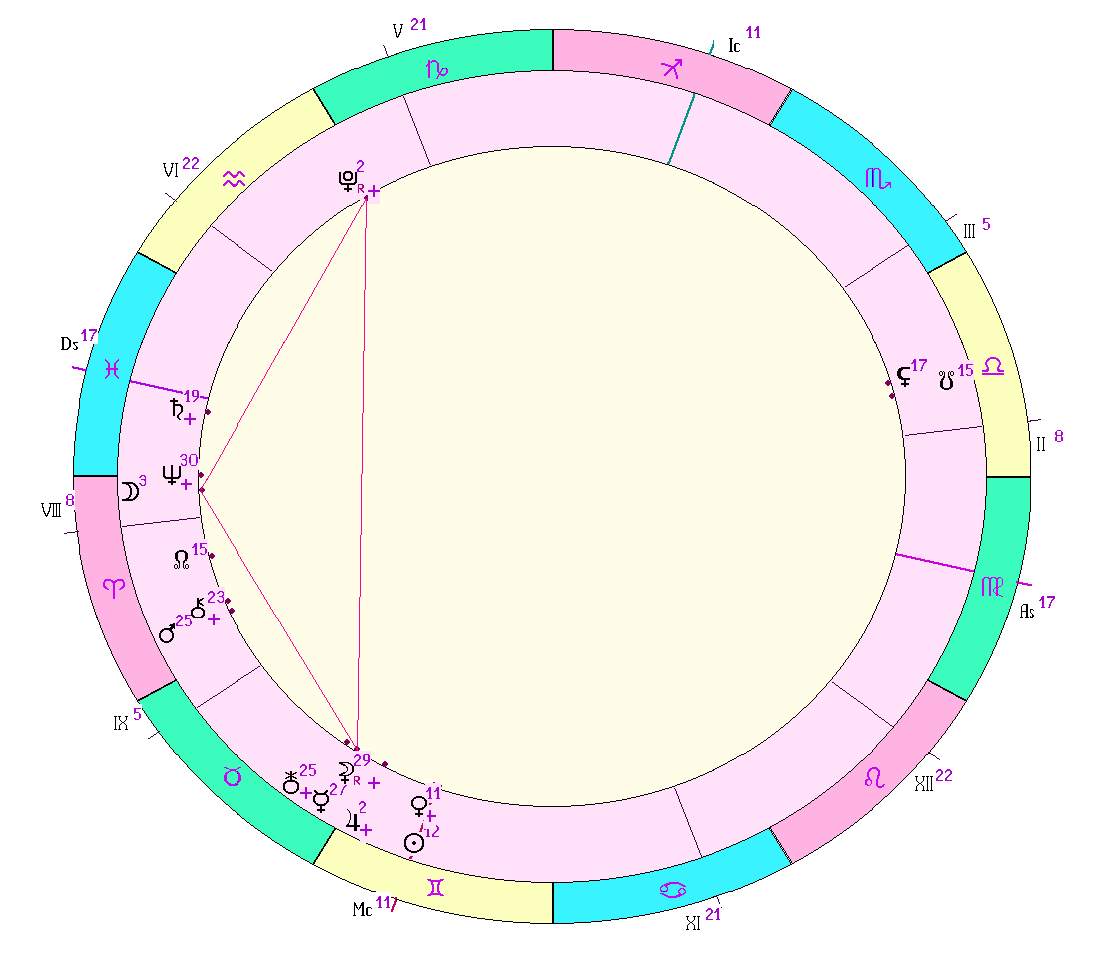 картинка на 01.06.2024 12:00 НН по Московскому времени сделана при помощи астропрограммы Стелла
