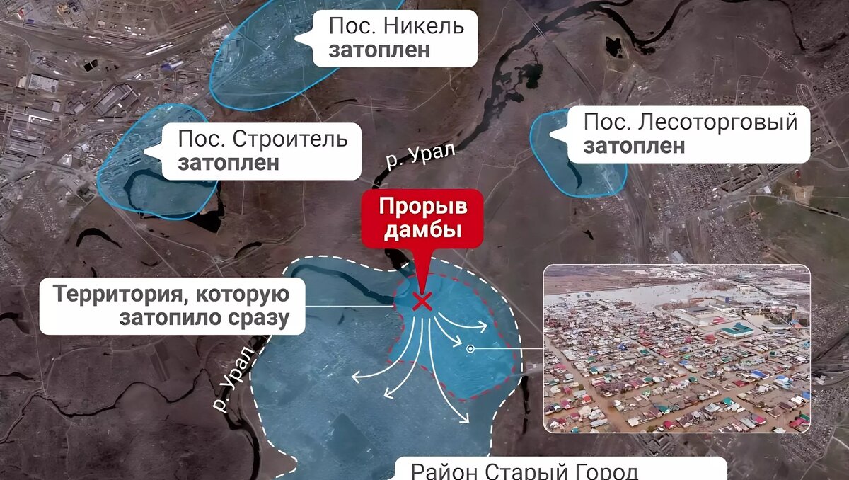     Второй крупнейший город в Оренбургской области продолжает затапливать после прорыва дамбы. Под водой уже свыше 4,5 тыс. домов. Власти объявили эвакуацию жителей трех улиц микрорайона Новый город. Вода продолжает пребывать.