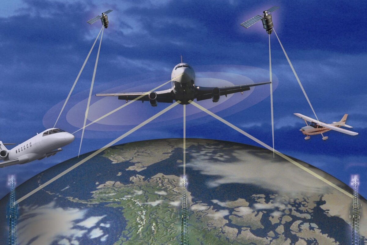 Полет над системой. Воздушное пространство. Спутниковая связь в авиации. Спутниковые системы навигации в авиации. Авиационные радионавигационные системы.