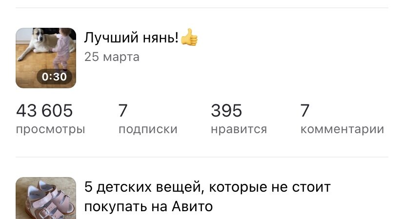 Для сравнения, статьи у которых более 100 просмотров тоже приносят примерно час времени…
