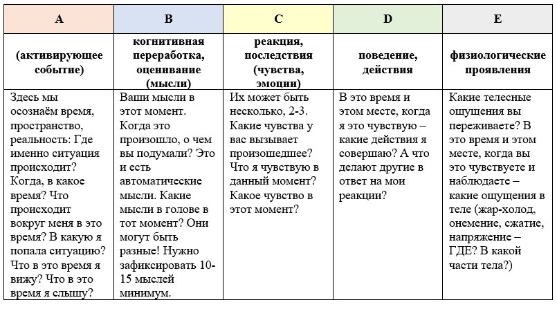 Абс схема в психологии пример 5 способов работы с обидой Сайт психологов b17.ru Дзен
