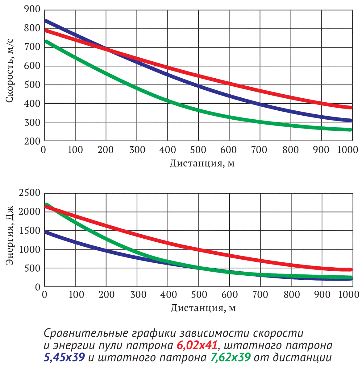 Источник: Журнал "Калашников", 2024 г., выпуск 233.
