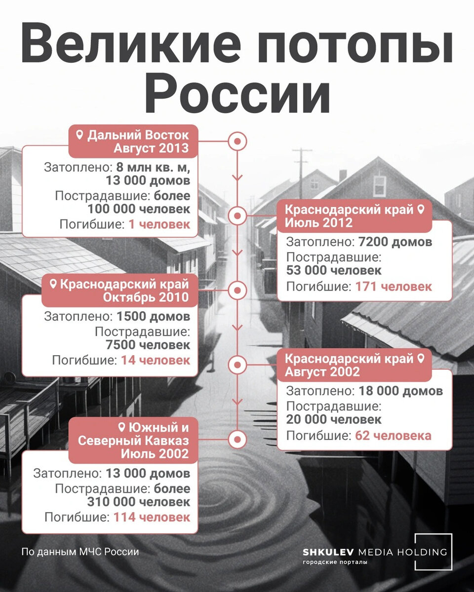 В Оренбургской области из-за паводка прорывало участок дамбы — из-за этого  уходит под воду Орск. Читайте на 