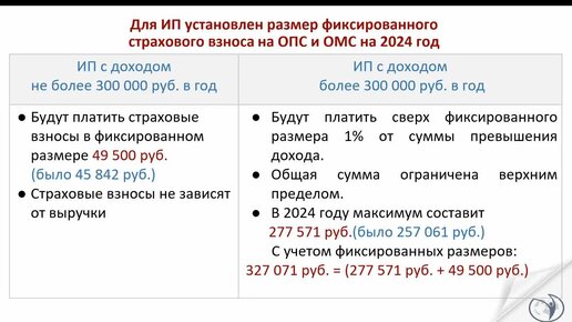 Превышение страховых взносов в 2024 году