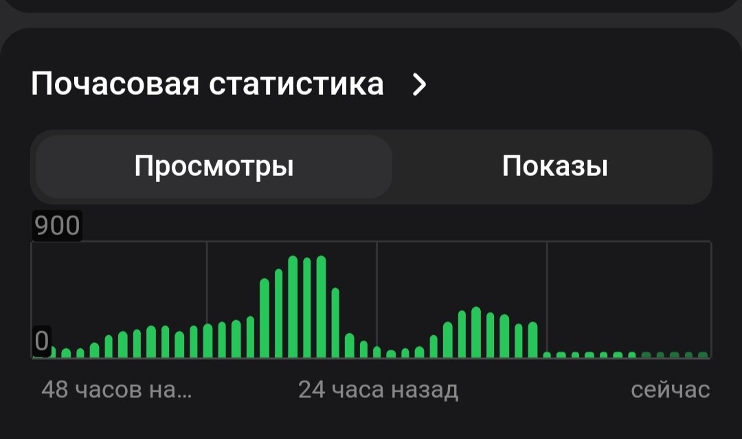 Биржа показов и просмотров рухнула.