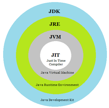 Jvm jre. Jvm jre. Jvm jre. Jdk структура. Jvm jre.