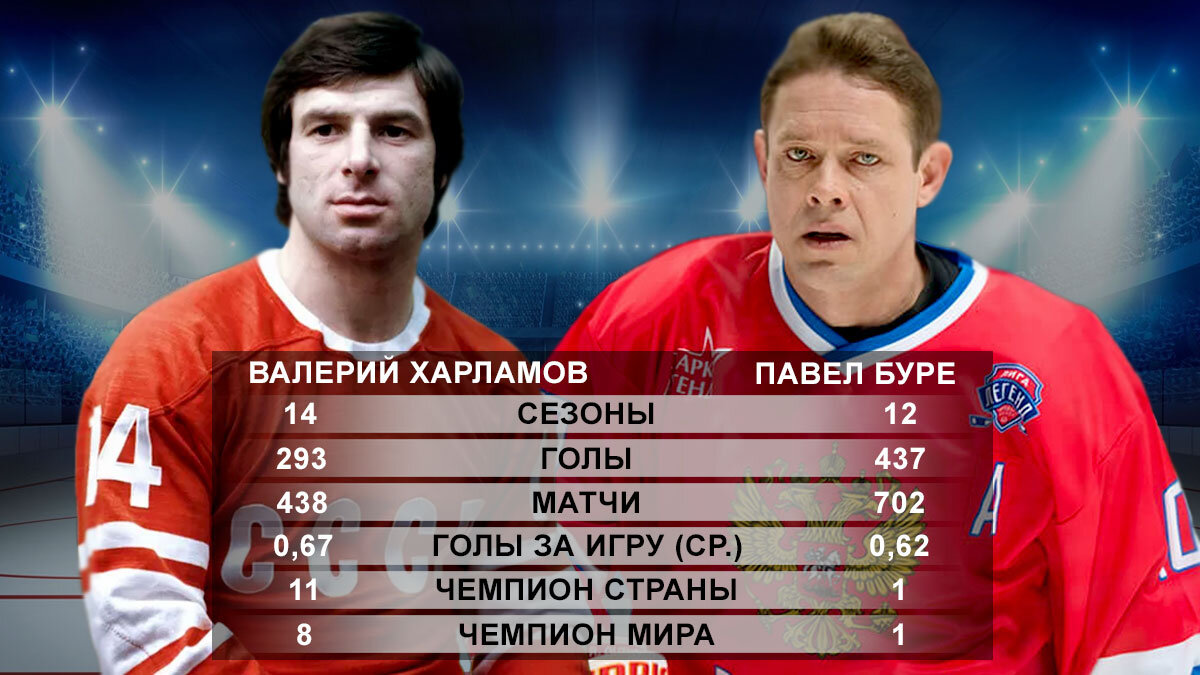 Валерий Харламов и Павел Буре