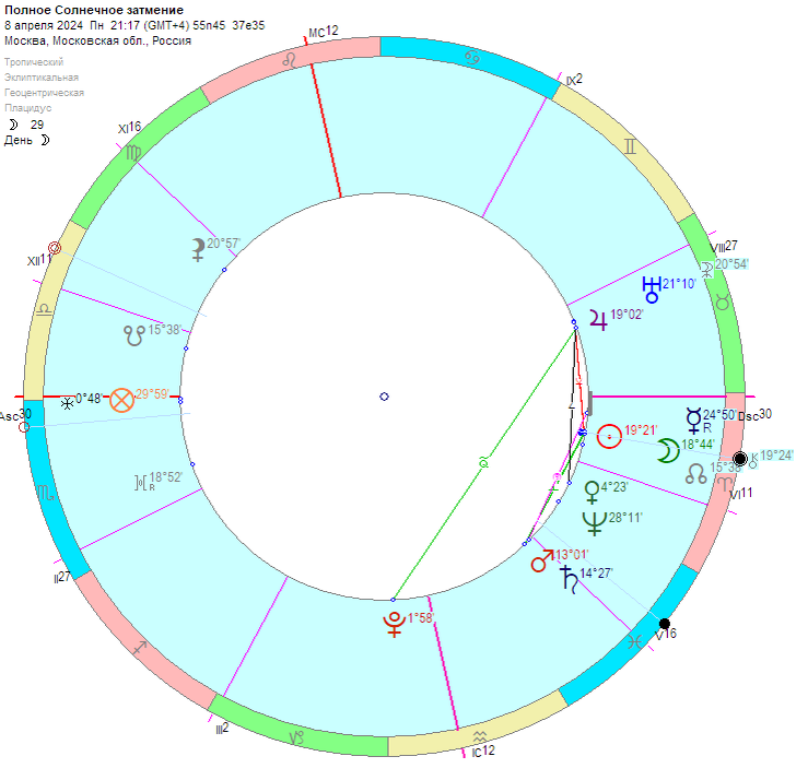 Это затмение часто называют "Великое Американское" - состоится 8 апреля 2024, (19:39 до 22:55 МСК).-7