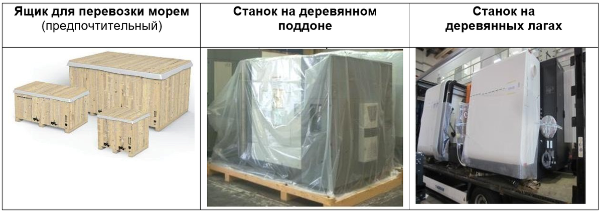 Разновидности упаковки станков