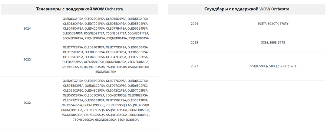 Саундбары LG и телевизоры LG с поддержкой WOW Orchestra, WOWCAST и интерфейса WOW