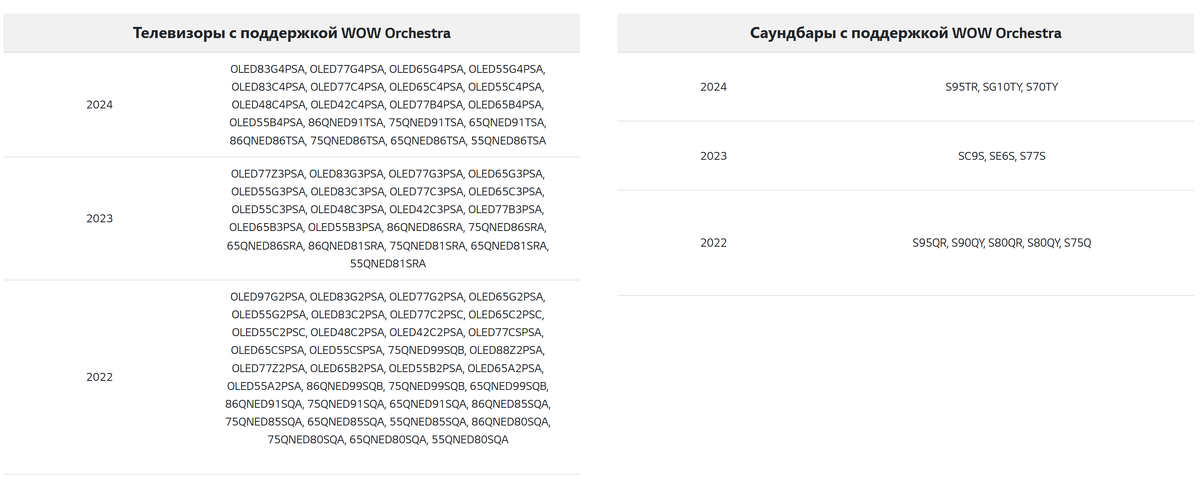 Саундбары и телевизоры с поддержкой WOW Orchestra