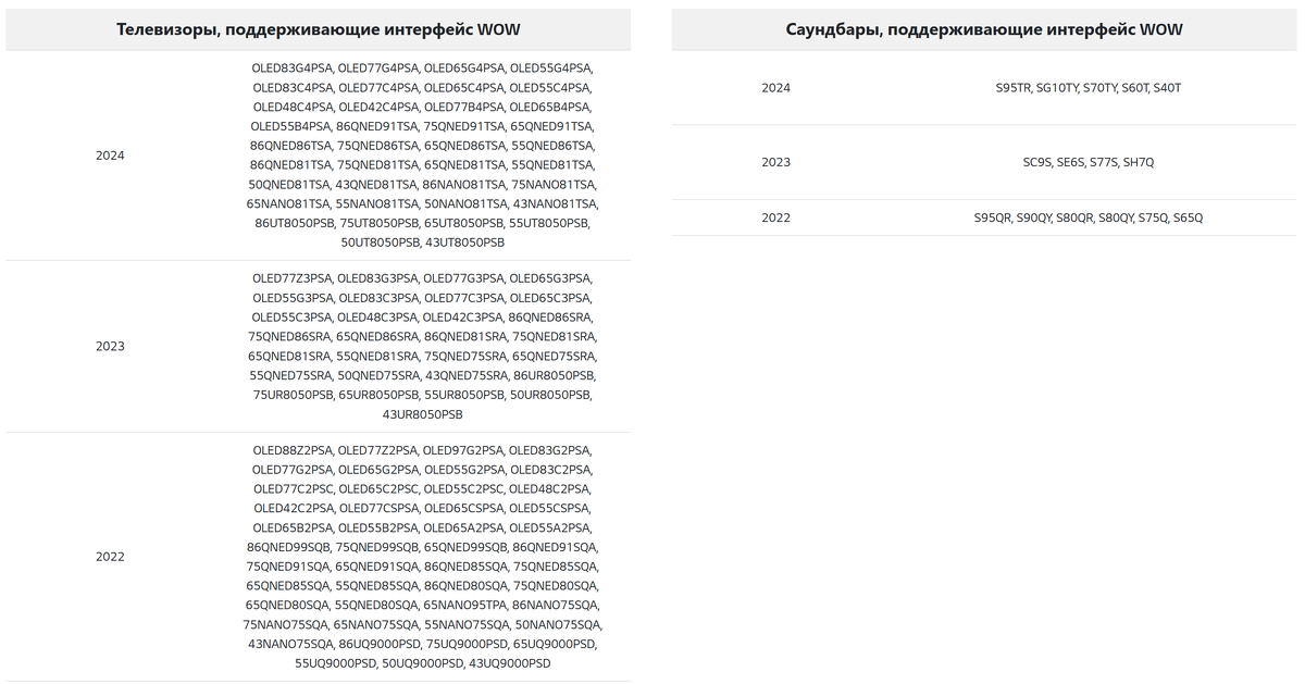 Саундбары LG и телевизоры LG с поддержкой интерфейса WOW