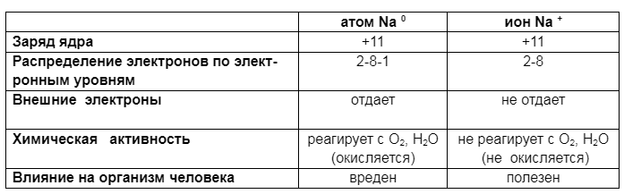 (Теория электролитической диссоциации веществ Св. Аррениуса)  Содержание статьи. Автор теории диссоциации - Сванте Аррениус, 1887 год, шведский физикохимик.