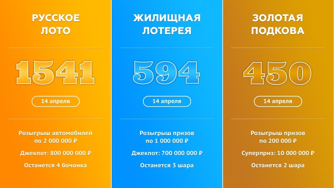 Русское лото – 1541 тираж, Жилищная лотерея – 594 тираж, Золотая подкова – 450 тираж