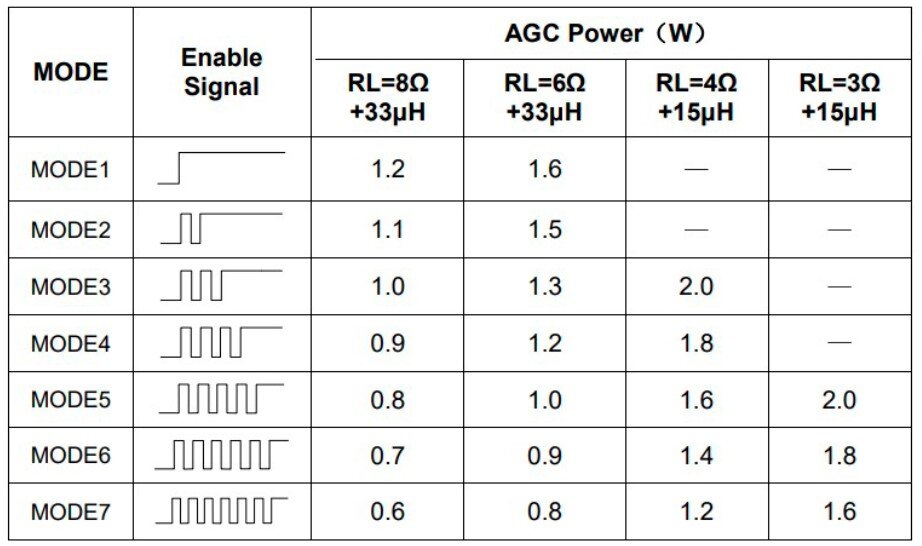 Интересные микросхемы УНЧ класса К для носимой аппаратуры | Лампа ...