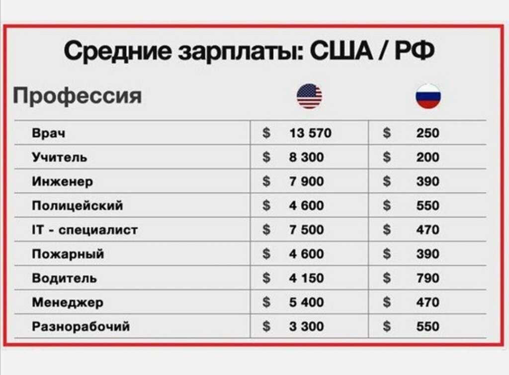 Данные 2024г.